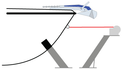 heavy duty side guides, all PVC guide ons, and keel guides
