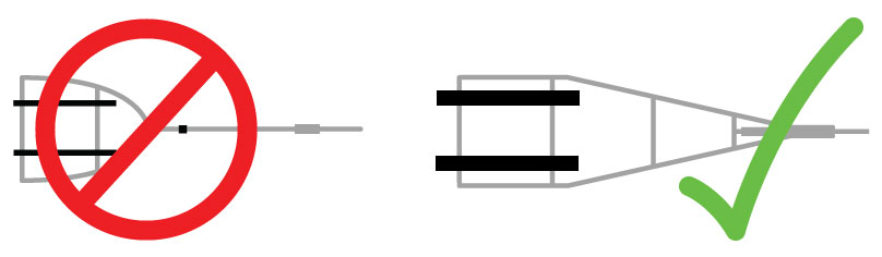 Illustration of the ideal trailer frame style needed for best results